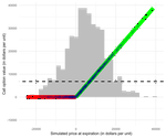 The Arbitrage-free Valuation of Durable Assets and Related Real Options